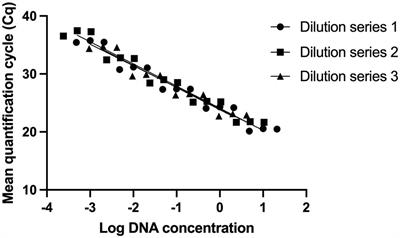 Real-time polymerase chain reaction methods for strain specific identification and enumeration of strain Lacticaseibacillus paracasei 8700:2